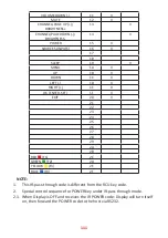 Preview for 111 page of ViewSonic IFP50-2 Series User Manual