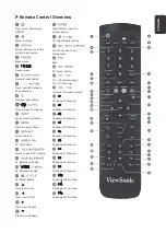 Preview for 6 page of ViewSonic IFP50-3 Series Quick Start Manual