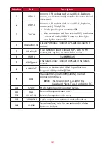 Предварительный просмотр 15 страницы ViewSonic IFP52 Series User Manual