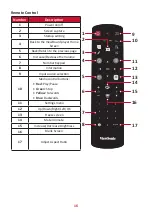 Предварительный просмотр 16 страницы ViewSonic IFP52 Series User Manual