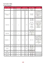 Preview for 100 page of ViewSonic IFP52 Series User Manual