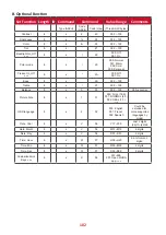 Preview for 102 page of ViewSonic IFP52 Series User Manual