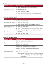 Preview for 106 page of ViewSonic IFP52 Series User Manual