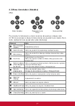 Preview for 29 page of ViewSonic IFP5550 Manual