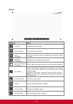 Preview for 36 page of ViewSonic IFP5550 Manual