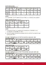 Preview for 67 page of ViewSonic IFP5550 Manual