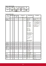 Предварительный просмотр 68 страницы ViewSonic IFP5550 Manual