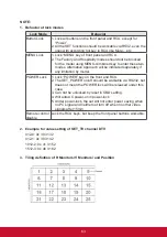 Preview for 71 page of ViewSonic IFP5550 Manual