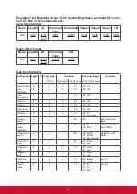 Preview for 75 page of ViewSonic IFP5550 Manual