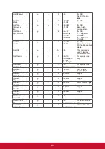 Preview for 76 page of ViewSonic IFP5550 Manual