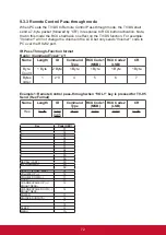 Preview for 80 page of ViewSonic IFP5550 Manual