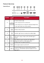 Preview for 7 page of ViewSonic IFP62 Series User Manual