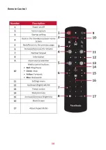 Preview for 9 page of ViewSonic IFP62 Series User Manual