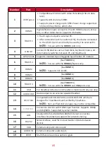 Preview for 15 page of ViewSonic IFP6552-1C User Manual