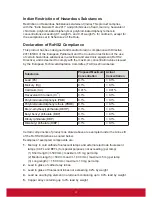 Preview for 4 page of ViewSonic IFP6560 User Manual