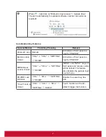 Предварительный просмотр 15 страницы ViewSonic IFP6560 User Manual