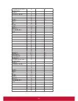 Preview for 95 page of ViewSonic IFP6560 User Manual