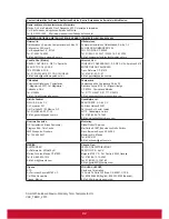 Preview for 100 page of ViewSonic IFP6560 User Manual