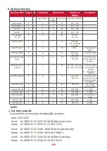 Preview for 106 page of ViewSonic IFP9850-4 User Manual