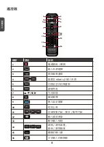 Предварительный просмотр 29 страницы ViewSonic LD108-122 Quick Start Manual