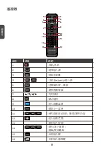 Предварительный просмотр 50 страницы ViewSonic LD108-122 Quick Start Manual