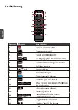 Предварительный просмотр 92 страницы ViewSonic LD108-122 Quick Start Manual