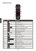 Предварительный просмотр 134 страницы ViewSonic LD108-122 Quick Start Manual