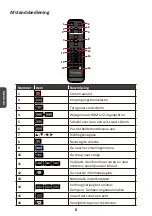 Предварительный просмотр 155 страницы ViewSonic LD108-122 Quick Start Manual