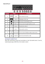 Preview for 13 page of ViewSonic LDP135-151 User Manual