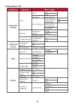 Предварительный просмотр 89 страницы ViewSonic LDP135-151 User Manual