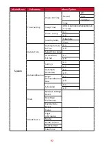 Предварительный просмотр 92 страницы ViewSonic LDP135-151 User Manual