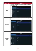 Предварительный просмотр 95 страницы ViewSonic LDP135-151 User Manual