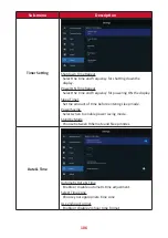 Preview for 106 page of ViewSonic LDP135-151 User Manual