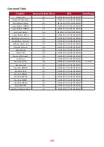 Preview for 150 page of ViewSonic LDP135-151 User Manual