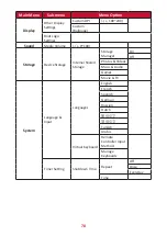 Предварительный просмотр 78 страницы ViewSonic LDP216-121 User Manual