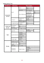 Preview for 35 page of ViewSonic LDS135-151 User Manual