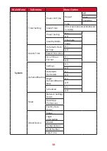 Предварительный просмотр 38 страницы ViewSonic LDS135-151 User Manual