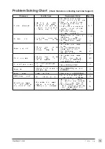 Предварительный просмотр 16 страницы ViewSonic LiteBird PJ885 User Manual