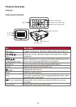 Предварительный просмотр 11 страницы ViewSonic LS600W User Manual