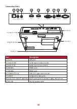 Предварительный просмотр 12 страницы ViewSonic LS600W User Manual