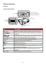 Предварительный просмотр 9 страницы ViewSonic LS610HDH Series User Manual