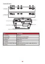 Предварительный просмотр 10 страницы ViewSonic LS610HDH Series User Manual