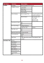 Предварительный просмотр 38 страницы ViewSonic LS610HDH Series User Manual