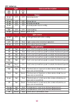 Предварительный просмотр 62 страницы ViewSonic LS610HDH Series User Manual