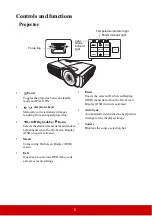 Предварительный просмотр 10 страницы ViewSonic LS620X User Manual