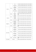 Предварительный просмотр 62 страницы ViewSonic LS620X User Manual