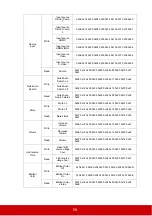 Предварительный просмотр 64 страницы ViewSonic LS620X User Manual