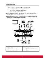 Предварительный просмотр 21 страницы ViewSonic LS625W User Manual