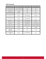 Предварительный просмотр 60 страницы ViewSonic LS625W User Manual