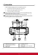 Предварительный просмотр 21 страницы ViewSonic LS700HD User Manual